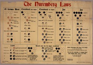 Chart from Nazi Germany illustrating the Nuremberg Laws of 1935, classifying people by ancestry and restricting marriage between Jews and non-Jews.
