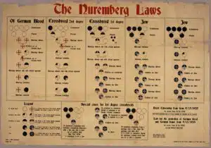 Chart from Nazi Germany illustrating the Nuremberg Laws of 1935, classifying people by ancestry and restricting marriage between Jews and non-Jews.